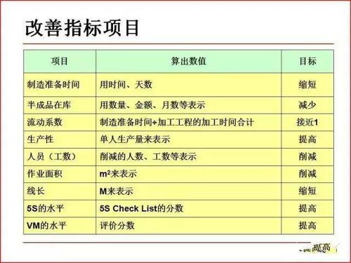 101张图片,给你解析工厂车间现场改善工具和案例