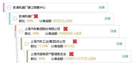 彭浦机器厂镇江销售中心 | 镇江黄页信息